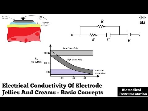 Electrical Conductivity Of Electrode Jellies And Creams |Basic Concepts | Biomedical Instrumentation
