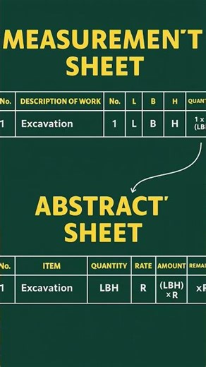Measurements Sheet v/s Abstract Sheet | Estimation, Costing. #edit #viral #shorts #civilserv #tech