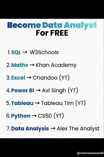 Become a Data Analyst for FREE 🔥 | Complete Roadmap for Students 📊💻 | No Paid Course Needed