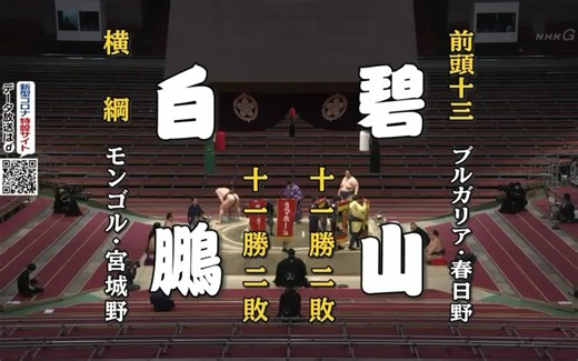 【大相撲春場所2020】白鵬無観客場所で44回目の優勝　全取組