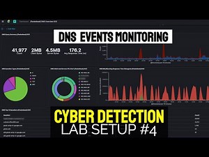 Setup DNS Traffic Event Monitoring with Elasticsearch SIEM | Security SIEM Detection Lab Setup #4