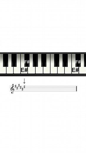 Key Signatures - Identify The Sharp Key