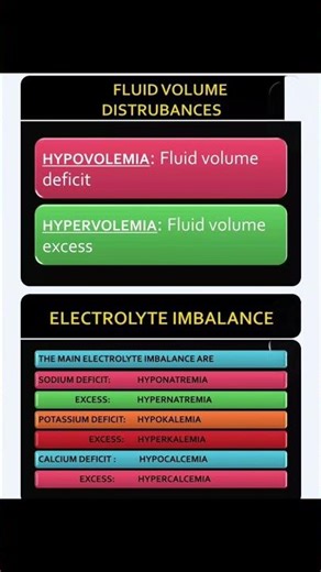 Unit#5#(MSN)#Topic#Fluid#and#electrolyte#balance#Viral#short#Video