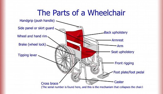 The Parts of a Wheelchair (Screencast)