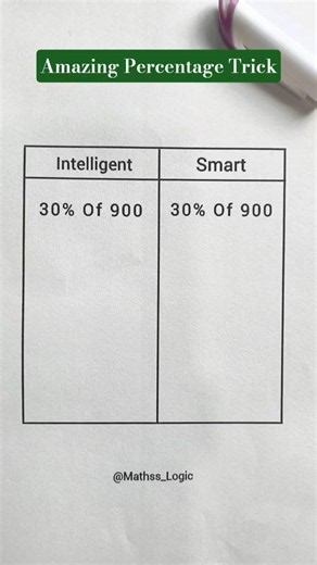 Easy Percentage Solution #maths #shortsfeed #shorts