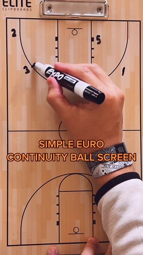 Euro Continuity Ball Screen Basketball Play Breakdown