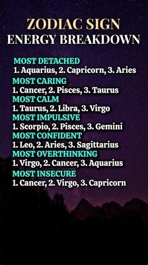 ZODIAC SIGN energy breakdown #zodiac
