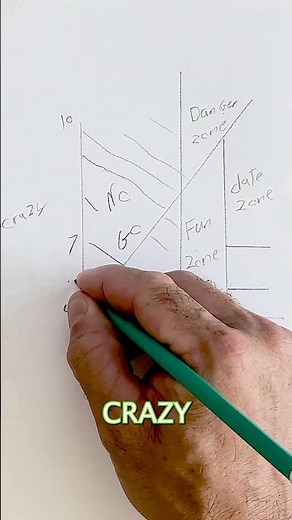 The Universal Hot-Crazy Matrix Explained! 🤯