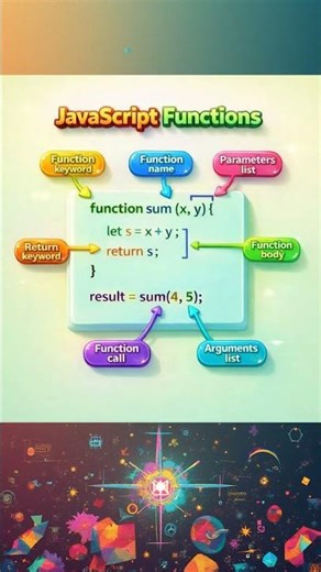 Functions #c #coding #cse #java #cpp #python #asp #javascript #vbscript #shorts #sql #arguments #ai