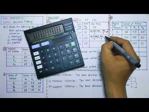 Decision Theory | Decision making under Uncertainty | Statistics| Maximin| Maximax| Laplace