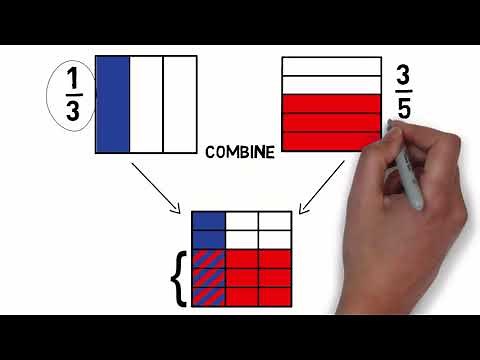 Visualize Multiplication of Fractions Using Model