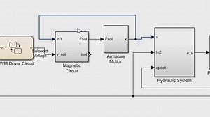 Automatic Port Creation