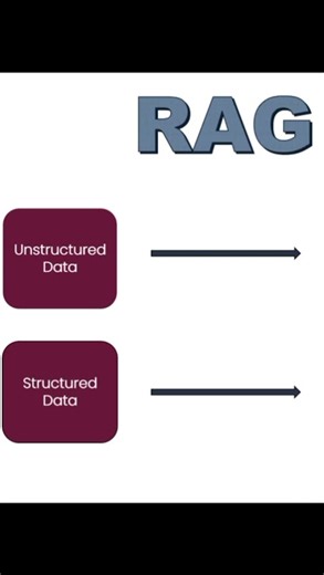 RAG Vector-DB & Text-To-SQL #coding #computersecurity #cybersecurity #programming #ai #rag