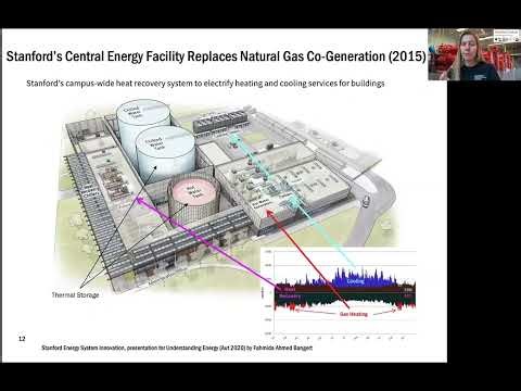 Electrify Everything Lecture | Diana Gragg | Stanford Understand Energy