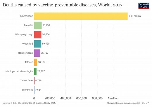 5 of the world’s deadliest infectious diseases
