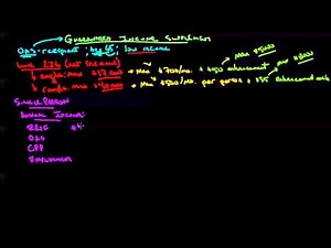 Guaranteed Income Supplement