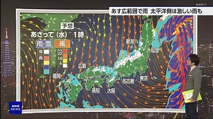 [HD] ニュースウオッチ９ 動画　3月11日