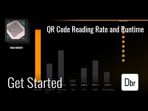 QR Code Reading Benchmark and Comparison
