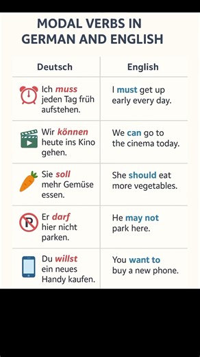 Modal verbs in German #germanforbeginners #deutschkurs #germanpronunciation