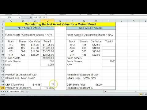 Calculating Mutual Fund Net Asset Value