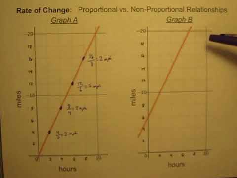 Calculate the Rate of Change in Proportional vs Non Proportional Graphs