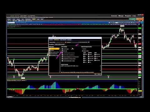 How to Create SMS and/or Email Alerts in ThinkorSwim