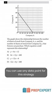 🎓 Use This Shortcut To Solve This SAT Math Question #SAT #ACT #TestPrep #SATPrep #ACTPrep #CollegeAdmissions | Prep Expert