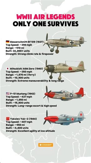 WWII Fighter Legends Compared – Yak-3 vs P-51 vs Bf 109 vs Zero