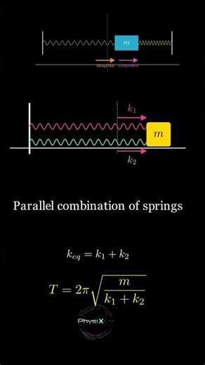 Two springs block system #jee #physics #neet #science #mathematics