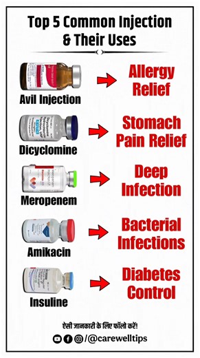 Top 5 Common Injection & Their Uses | Health Tips #Shorts #Viral