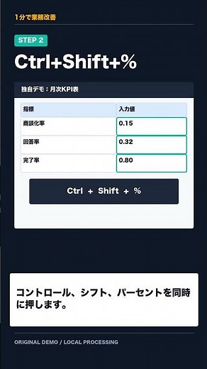 Excelの小数をCtrl+Shift+%でパーセント表示する方法