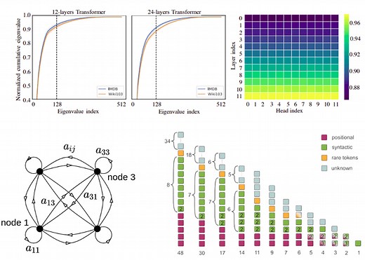 Why multi-head self attention works: math, intuitions and 10 1 hidden insights | AI Summer