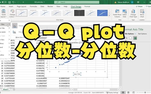 如何建立Q-Q图，用于正态性验证