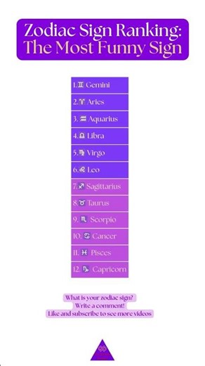 Zodiac Sign Ranking: The Funniest Sign #ranking #viral #trending #creative #top #zodiacsign