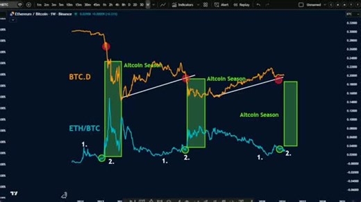 Nihilus_BTC on Instagram: "If your alt bag is bleeding, don’t ask “when altseason?” Ask: Is there real utility here? This market punishes hope. It rewards selectivity. Altseason will come but only strong projects make it there. #BitcoinBreakout #CryptoSurge #BitcoinBullRun #CryptoRevolution #BTCClimb #CryptoHype #BitcoinToTheMoon #CryptoNews #BTCPriceJump #BitcoinAlert #CryptoCommunity #BitcoinBoom #DigitalGold #CryptoWatch #BTCRally #BlockchainRevolution #CryptoTraders #BitcoinWatch #BTCNews #C