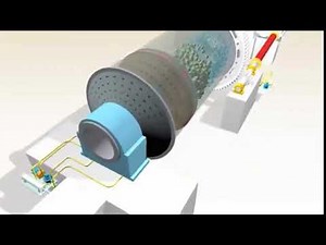 How ball mill works/ball mill working principle/ball mill grinding process