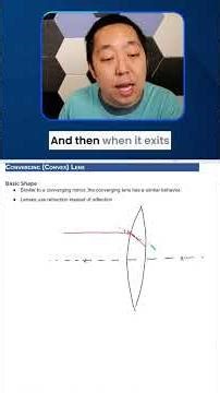 Why Convex Lenses Focus Light 🔍 Focal Point Explained in 60 Seconds