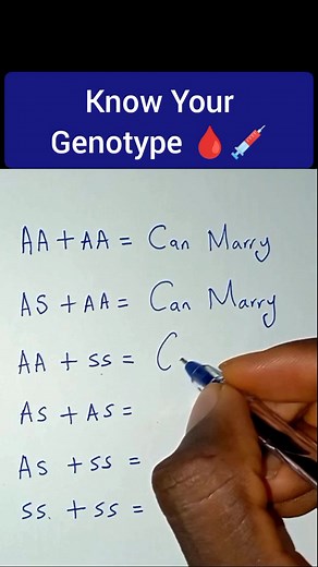 Understanding Your Genotype: A Guide by Medical Professionals