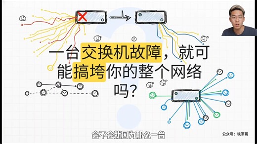 网络冗余痛点？M-LAG硬核解密