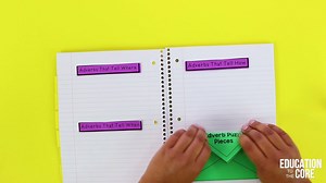 Have you tried Grammar Interactive Notebooks yet? http://bit.ly/GrammarINBTheBundle "This is a great way to teach grammar to the students. It works well with my grammar curriculum." -Tiffany H. "As a special education teacher these products will be useful in the general environment as well as to help work toward IEP goals." -Jill G. "This will be an awesome addition to help my students learn grammar in a visual way. Thanks." -Megan E. | Education to the Core