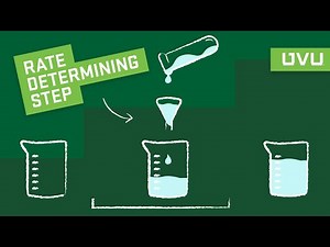 What Is a Rate-Determining Step?