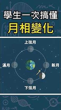 學生一次搞懂月相變化🌕 #國中地科 #九年級