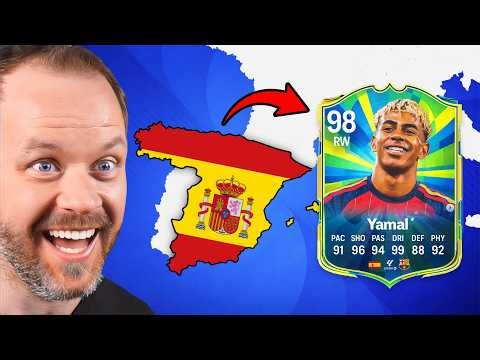 Guess The World Cup Country, Buy A Player