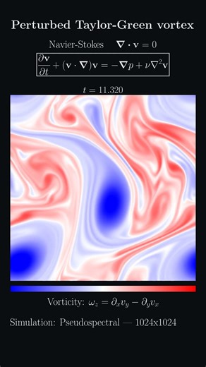 Perturbed Taylor-Green vortex evolution