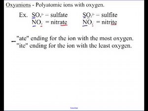 Polyatomic Ions and Formulas