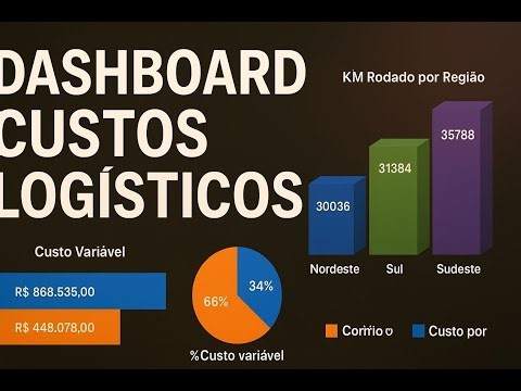 Dashboard de Custos Logísticos no Excel | Controle Total de Gastos e Faturamento Logístico