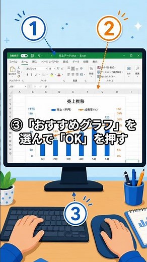 What? You didn't know? You can create Excel charts in just 3 clicks #PCGymToyonaka #ComputerTroub...