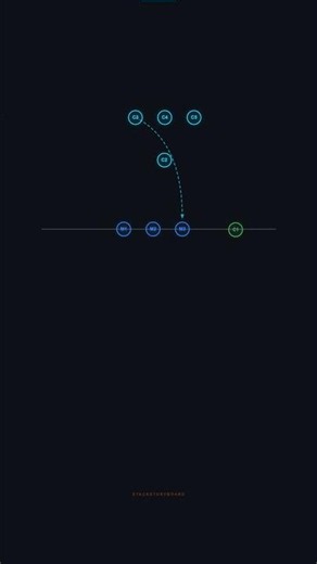 Git Rebase Explained in 60 Seconds