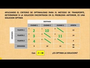 Criterio de Optimalidad para el Método de Aproximación de Vogel