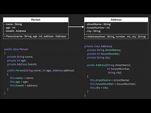 Associations in Java